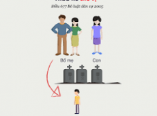 THỪA KẾ THẾ VỊ: ĐIỀU KIỆN, HỒ SƠ, TRÌNH TỰ, THỦ TỤC HƯỞNG THỪA KẾ THẾ VỊ MỚI NHẤT